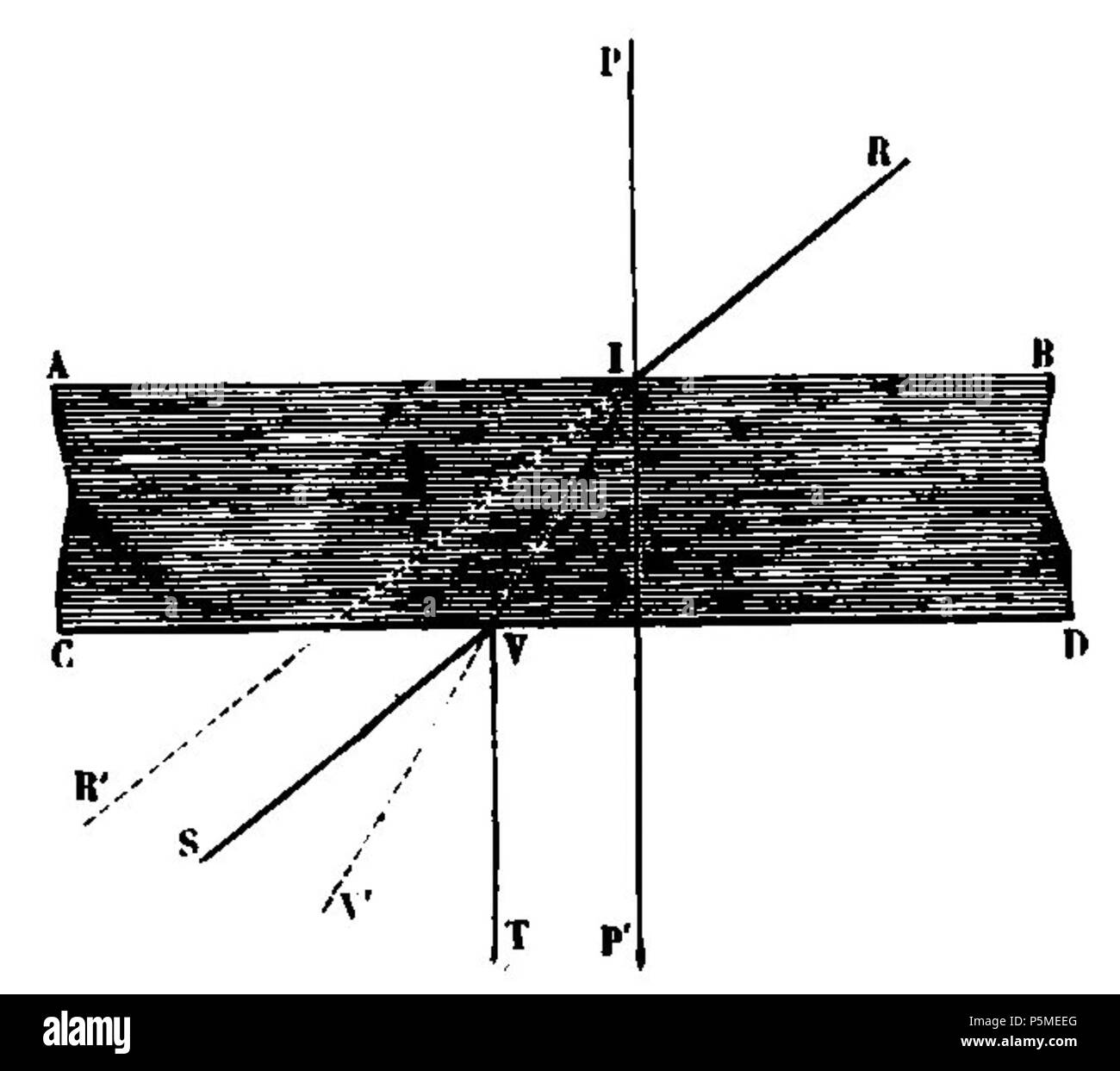 N/A. Français: Abb. 40. - Passage de la lumière à Travers une lame de Verre à Gesichter Parallèles. Vom 4. März 2012. François Arago (1786 - 1853) Alternative Namen Francois Arago Beschreibung französischer Astronom, Mathematiker, Physiker, Politiker, Wissenschaftler und Hochschullehrer Geburtsdatum / Tod 26. Februar 1786 vom 2. Oktober 1853 Ort der Geburt / Todes Estagel Paris arbeiten Standort Paris Aufsicht: Q 154353 VIAF: 64023378 ISNI: 0000 0001 2280 9159 50052497 LCCN: n NLA: 35263984 GND: 118847767 WorldCat 117 ARAGO Francois Astronomie Populaire T1 Seite 0103 Abb. 40 Stockfoto