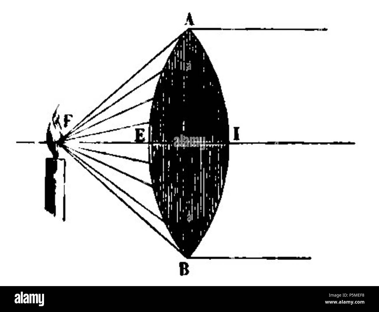 N/A. Français: Abb. 52. - Émergence de rayone Parallèles. Vom 5. März 2012. François Arago (1786 - 1853) Alternative Namen Francois Arago Beschreibung französischer Astronom, Mathematiker, Physiker, Politiker, Wissenschaftler und Hochschullehrer Geburtsdatum / Tod 26. Februar 1786 vom 2. Oktober 1853 Ort der Geburt / Todes Estagel Paris arbeiten Standort Paris Aufsicht: Q 154353 VIAF: 64023378 ISNI: 0000 0001 2280 9159 50052497 LCCN: n NLA: 35263984 GND: 118847767 WorldCat 117 ARAGO Francois Astronomie Populaire T1 Seite 0113 Abb. 52 Stockfoto
