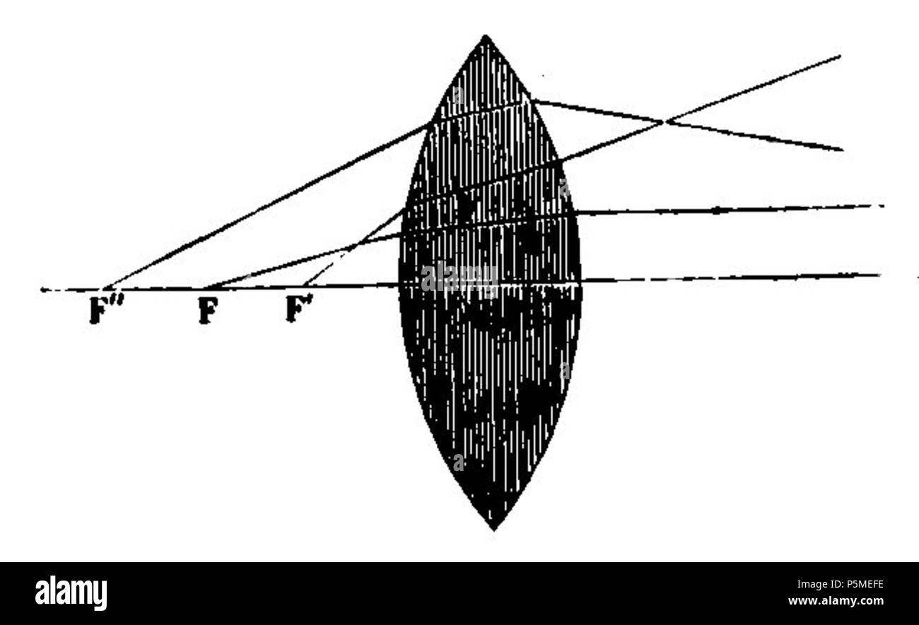 N/A. Français: Abb. 55. - Foyers secondaires d'une lentille. Vom 5. März 2012. François Arago (1786 - 1853) Alternative Namen Francois Arago Beschreibung französischer Astronom, Mathematiker, Physiker, Politiker, Wissenschaftler und Hochschullehrer Geburtsdatum / Tod 26. Februar 1786 vom 2. Oktober 1853 Ort der Geburt / Todes Estagel Paris arbeiten Standort Paris Aufsicht: Q 154353 VIAF: 64023378 ISNI: 0000 0001 2280 9159 50052497 LCCN: n NLA: 35263984 GND: 118847767 WorldCat 117 ARAGO Francois Astronomie Populaire T1 Seite 0116 Abb. 55 Stockfoto