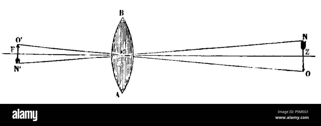 N/A. Français: Abb. 62. - Formation de l'image dans une lentille. Vom 5. März 2012. François Arago (1786 - 1853) Alternative Namen Francois Arago Beschreibung französischer Astronom, Mathematiker, Physiker, Politiker, Wissenschaftler und Hochschullehrer Geburtsdatum / Tod 26. Februar 1786 vom 2. Oktober 1853 Ort der Geburt / Todes Estagel Paris arbeiten Standort Paris Aufsicht: Q 154353 VIAF: 64023378 ISNI: 0000 0001 2280 9159 50052497 LCCN: n NLA: 35263984 GND: 118847767 WorldCat 117 ARAGO Francois Astronomie Populaire T1 Seite 0120 Abb. 62 Stockfoto