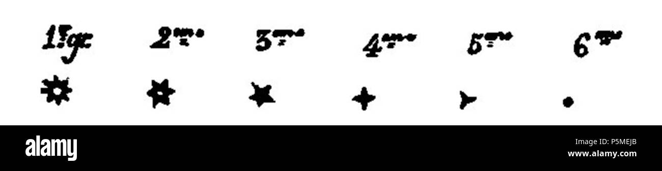 N/A. Français: Abb. 104. - Signes conventionnels pour représenter la Grandeur des étoiles. 18. März 2012. François Arago (1786 - 1853) Alternative Namen Francois Arago Beschreibung französischer Astronom, Mathematiker, Physiker, Politiker, Wissenschaftler und Hochschullehrer Geburtsdatum / Tod 26. Februar 1786 vom 2. Oktober 1853 Ort der Geburt / Todes Estagel Paris arbeiten Standort Paris Aufsicht: Q 154353 VIAF: 64023378 ISNI: 0000 0001 2280 9159 50052497 LCCN: n NLA: 35263984 GND: 118847767 WorldCat 117 ARAGO Francois Astronomie Populaire T1 Seite 0364 Abb. 104 Stockfoto