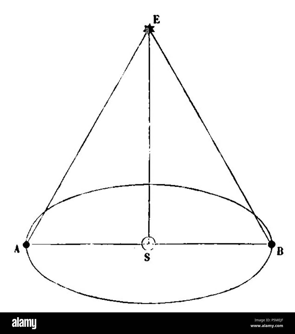 N/A. Français: Abb. 107. - Parallaxe annuelle d'une Étoile située au Pôle de l'écliptique. 27. März 2012. François Arago (1786 - 1853) Alternative Namen Francois Arago Beschreibung französischer Astronom, Mathematiker, Physiker, Politiker, Wissenschaftler und Hochschullehrer Geburtsdatum / Tod 26. Februar 1786 vom 2. Oktober 1853 Ort der Geburt / Todes Estagel Paris arbeiten Standort Paris Aufsicht: Q 154353 VIAF: 64023378 ISNI: 0000 0001 2280 9159 50052497 LCCN: n NLA: 35263984 GND: 118847767 WorldCat 117 ARAGO Francois Astronomie Populaire T1 Seite 0470 Abb. 107 Stockfoto