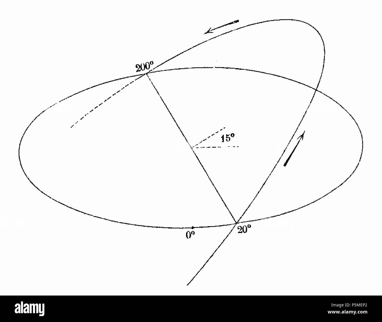 117 ARAGO Francois Astronomie Populaire T2 djvu 0306 Abb. 185 Stockfoto