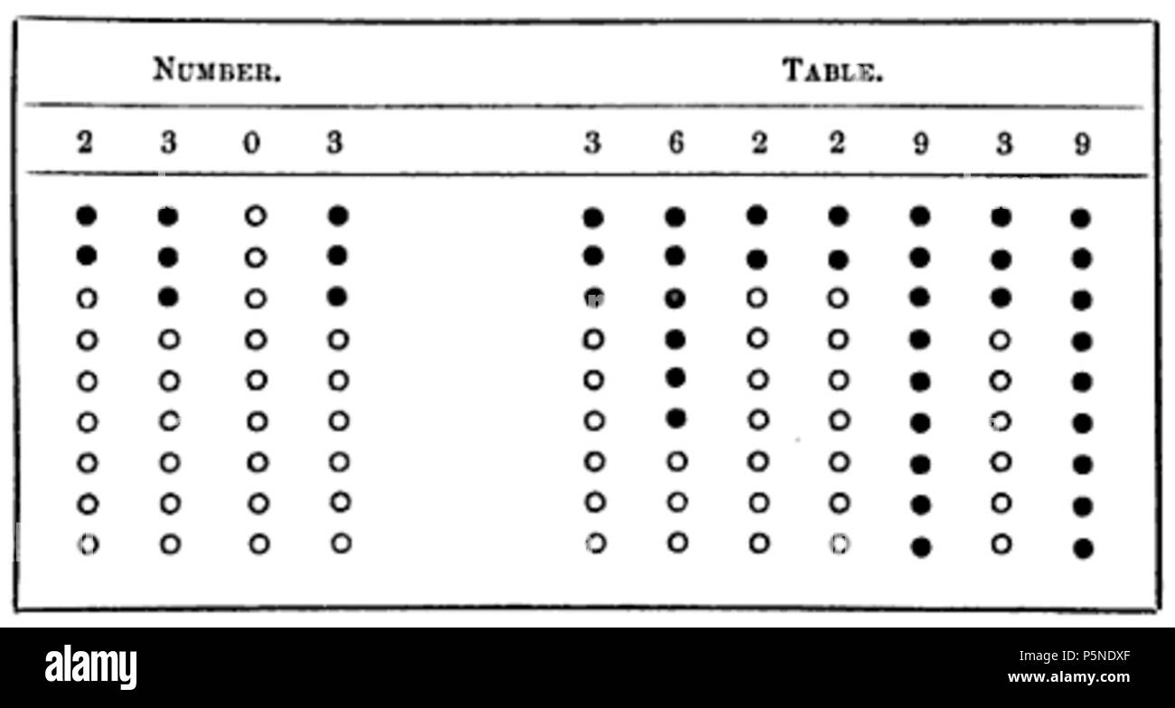 N/A. Englisch: Tabellarische Daten Karte für Charles Babbage w vorgeschlagen: Analytical Engine, ab Seite 121 Von Babbage Passagen aus dem Leben eines Philosophen. Die rechteckigen gelochten Karte hat zwei numerische Felder, 2303 und 3622939 und würde ein Eintrag in einer Tabelle der logarithmen dargestellt haben. Beachten Sie, dass .3622939 ist der Logarithmus zur Basis 10 von 2.303. Wie Babbage erklärt, die Karten bestehend aus Tabellen mit speziellen Funktionen wie Logarithmen, zunächst durch die Analytische Motor gestanzt werden. Wenn der Computer daraufhin ein Logarithmus benötigt, es würde aufhören, eine Glocke läuten und Anzeige der Anzahl, deren Protokoll war Stockfoto