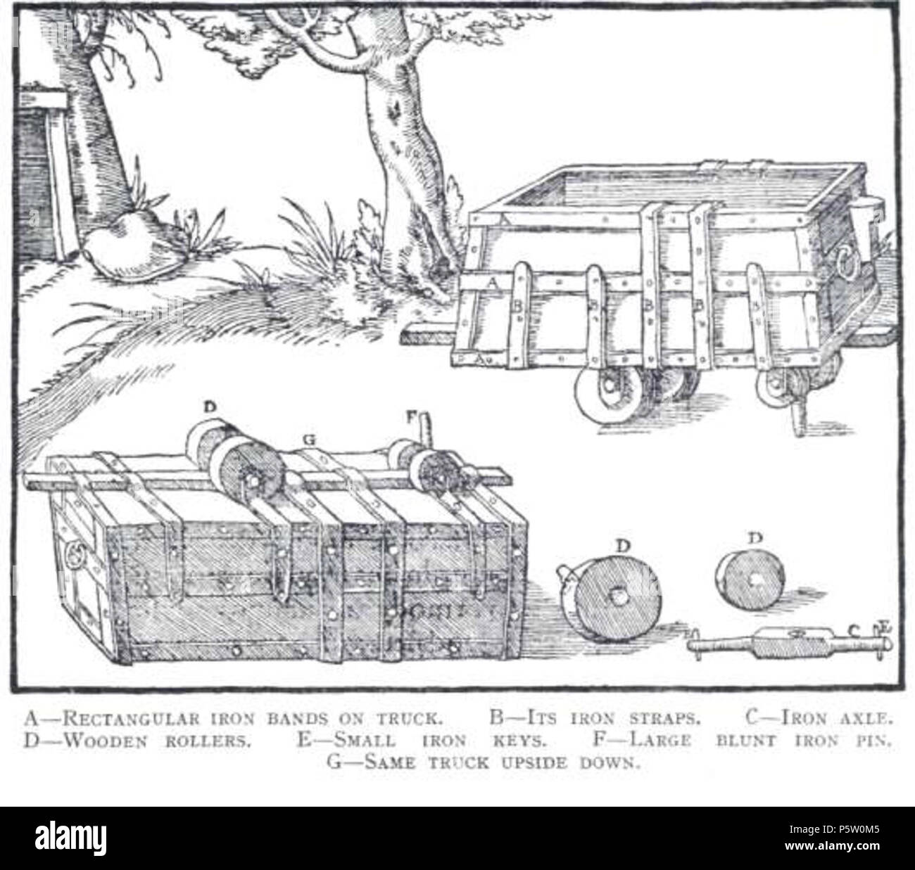 N/A. Englisch: Ein offenes Fahrzeug abgebildet in Europäischen Mine in 1550 verwendet wurde schwerer Lasten aus den längsten Tunnel zu schleppen. Lkw (oder Hunde) hatte zwei Bügeleisen Achsen (C), Holz- Rollen (D) und eine kräftige Bügeleisen Stift (F) in einer Nut läuft das Fahrzeug verlässt die ausgetretenen Pfade zu halten. Dieser Stapler ist als früheste aufgenommene Narrow Gauge Railroad zu werden. Deutsch: Avonainen työntökärry, kuvattuna Eurooppalaisessa kaivoksessa 1550-luvulla, jota käytettiin raskaimpien lastien kuljetuksiin pisimmistä tunneleista. Kärryissä oli kaksi rauta akselia (C), (D), puupyörät sekä vahva rautatappi (F), joka Stockfoto
