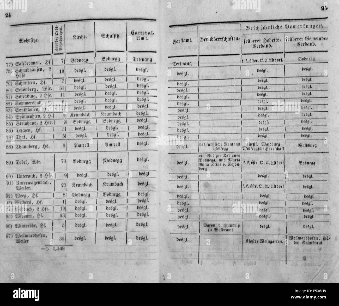 N/A. Oberamts-Bezirk Ravensburg. Der Orte und Wohnsitze Eintheilung in Gemeinden. Genehmigt durch die Königliche Regierung für den Donau-Kreis, den 24. April 1826. In Wirksamkeit gesetzt den 21. Mai 1826. 1826. Unbekannt 498 Eintheilung OA Ravensburg 1826 13. Stockfoto
