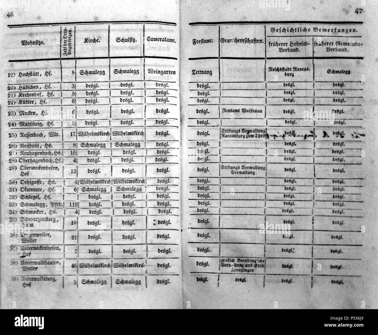 N/A. Oberamts-Bezirk Ravensburg. Der Orte und Wohnsitze Eintheilung in Gemeinden. Genehmigt durch die Königliche Regierung für den Donau-Kreis, den 24. April 1826. In Wirksamkeit gesetzt den 21. Mai 1826. 1826. Unbekannt 498 Eintheilung OA Ravensburg 1826 24. Stockfoto