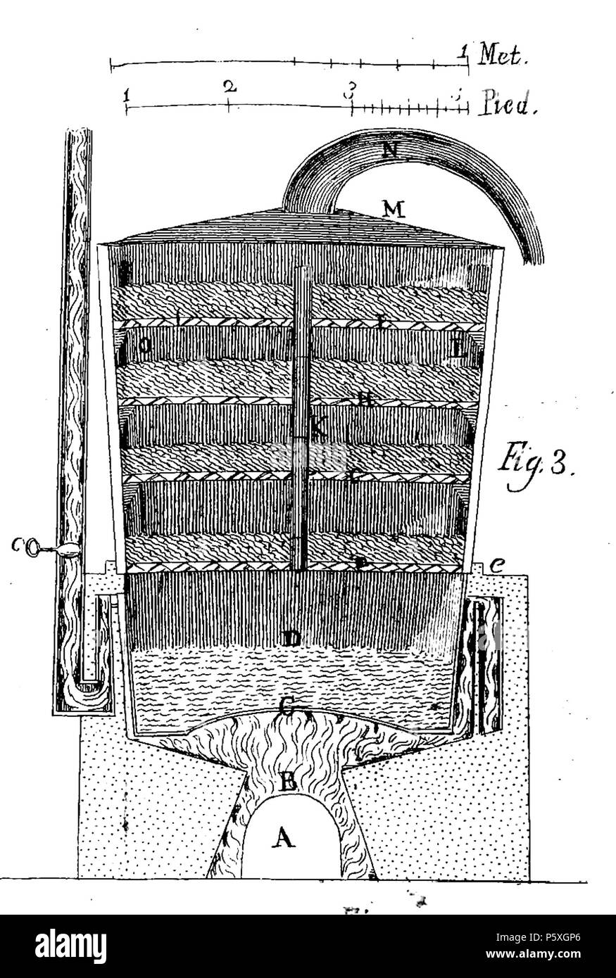 373 Compendio del Trattato teorico e pratico Sopra la coltivazione Della Vite - Abb. II-3 Stockfoto