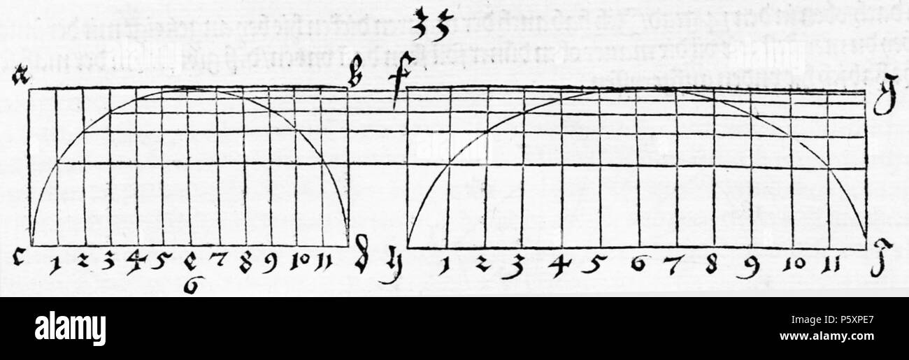 N/A. Abbildungs aus Underweysung der Messung mit dem Zirckel und Richtscheyt, in Linien, Ebenen unnd gantzen corporen. 1525. Albrecht Dürer (1471 - 1528) Alternative Namen Albrecht Dürer Beschreibung deutscher Maler, Grafiker, Mathematiker, Strahler, kupferstich Graveur und Schublade Datum der Geburt / Tod 21. Mai 1471 6. April 1528 Ort der Geburt / Todes Nürnberg Nürnberg Standort Nürnberg (1484-1490), Basel (1490 - 1494), Straßburg (1490-1494), Colmar (1490 - 1494), Frankfurt (1490 - 1494), Mainz (1490-1494), Köln (1490 - 1494), Nürnberg (21. Mai 1494-1528), Innsbruck (1494), Stockfoto