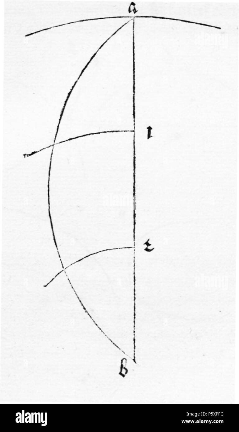 N/A. Abbildungs aus Underweysung der Messung mit dem Zirckel und Richtscheyt, in Linien, Ebenen unnd gantzen corporen. 1525. Albrecht Dürer (1471 - 1528) Alternative Namen Albrecht Dürer Beschreibung deutscher Maler, Grafiker, Mathematiker, Strahler, kupferstich Graveur und Schublade Datum der Geburt / Tod 21. Mai 1471 6. April 1528 Ort der Geburt / Todes Nürnberg Nürnberg Standort Nürnberg (1484-1490), Basel (1490 - 1494), Straßburg (1490-1494), Colmar (1490 - 1494), Frankfurt (1490 - 1494), Mainz (1490-1494), Köln (1490 - 1494), Nürnberg (21. Mai 1494-1528), Innsbruck (1494), Stockfoto