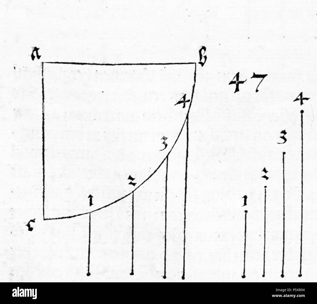 N/A. Abbildungs aus Underweysung der Messung mit dem Zirckel und Richtscheyt, in Linien, Ebenen unnd gantzen corporen. 1525. Albrecht Dürer (1471 - 1528) Alternative Namen Albrecht Dürer Beschreibung deutscher Maler, Grafiker, Mathematiker, Strahler, kupferstich Graveur und Schublade Datum der Geburt / Tod 21. Mai 1471 6. April 1528 Ort der Geburt / Todes Nürnberg Nürnberg Standort Nürnberg (1484-1490), Basel (1490 - 1494), Straßburg (1490-1494), Colmar (1490 - 1494), Frankfurt (1490 - 1494), Mainz (1490-1494), Köln (1490 - 1494), Nürnberg (21. Mai 1494-1528), Innsbruck (1494), Stockfoto