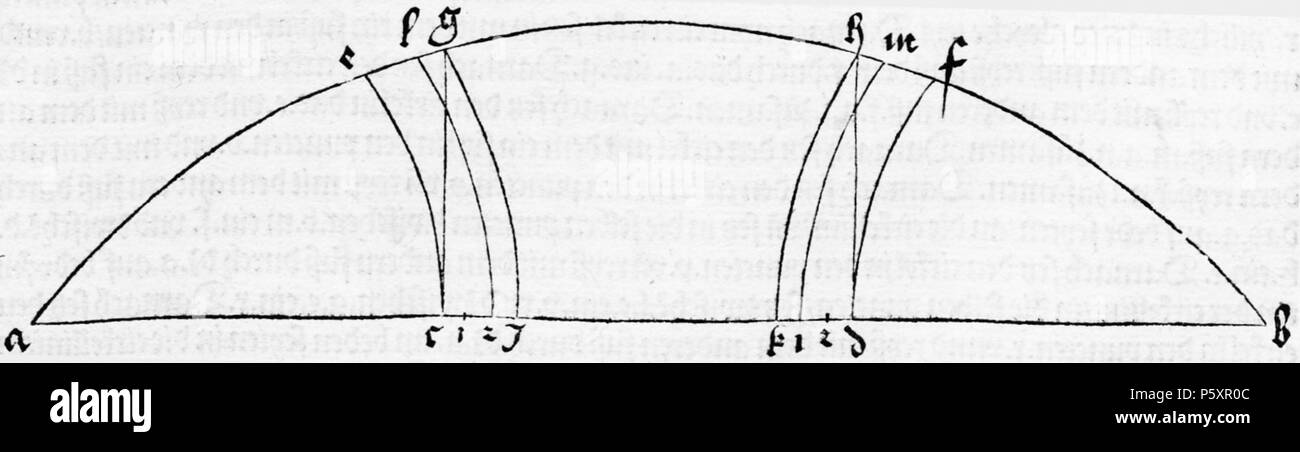 N/A. Abbildungs aus Underweysung der Messung mit dem Zirckel und Richtscheyt, in Linien, Ebenen unnd gantzen corporen. 1525. Albrecht Dürer (1471 - 1528) Alternative Namen Albrecht Dürer Beschreibung deutscher Maler, Grafiker, Mathematiker, Strahler, kupferstich Graveur und Schublade Datum der Geburt / Tod 21. Mai 1471 6. April 1528 Ort der Geburt / Todes Nürnberg Nürnberg Standort Nürnberg (1484-1490), Basel (1490 - 1494), Straßburg (1490-1494), Colmar (1490 - 1494), Frankfurt (1490 - 1494), Mainz (1490-1494), Köln (1490 - 1494), Nürnberg (21. Mai 1494-1528), Innsbruck (1494), Stockfoto