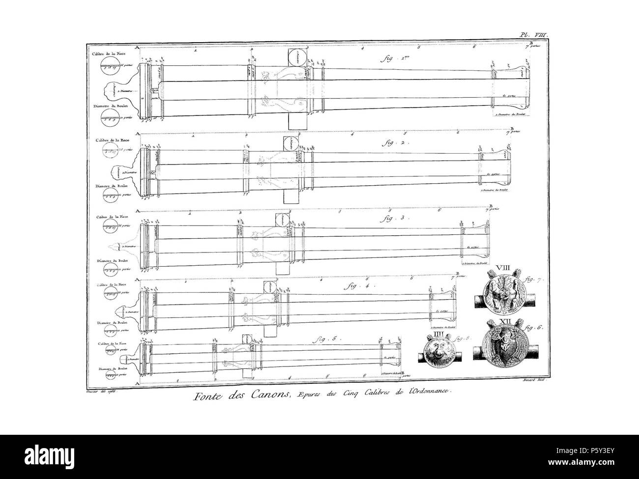 N/A. Englisch: Planches de l'encyclopédie de Diderot et d'Alembert, Band 4, Fontes des Kanons, PL. 7. 1767 (Veröffentlichung). Unbekannt 514 Encyclopedie volume 4-151 Stockfoto
