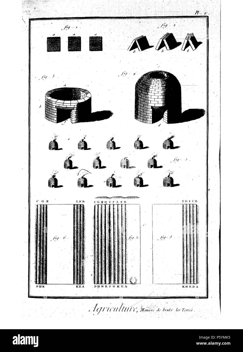 514 Encyclopedie volume 1-029 Stockfoto