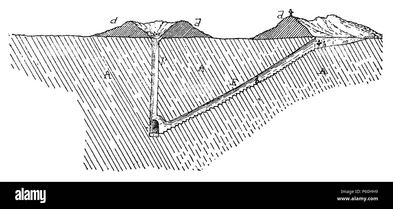 402 D 416 - escalier Souterrain conduisant ein un-point d'eau. -L2-Ch1 Stockfoto