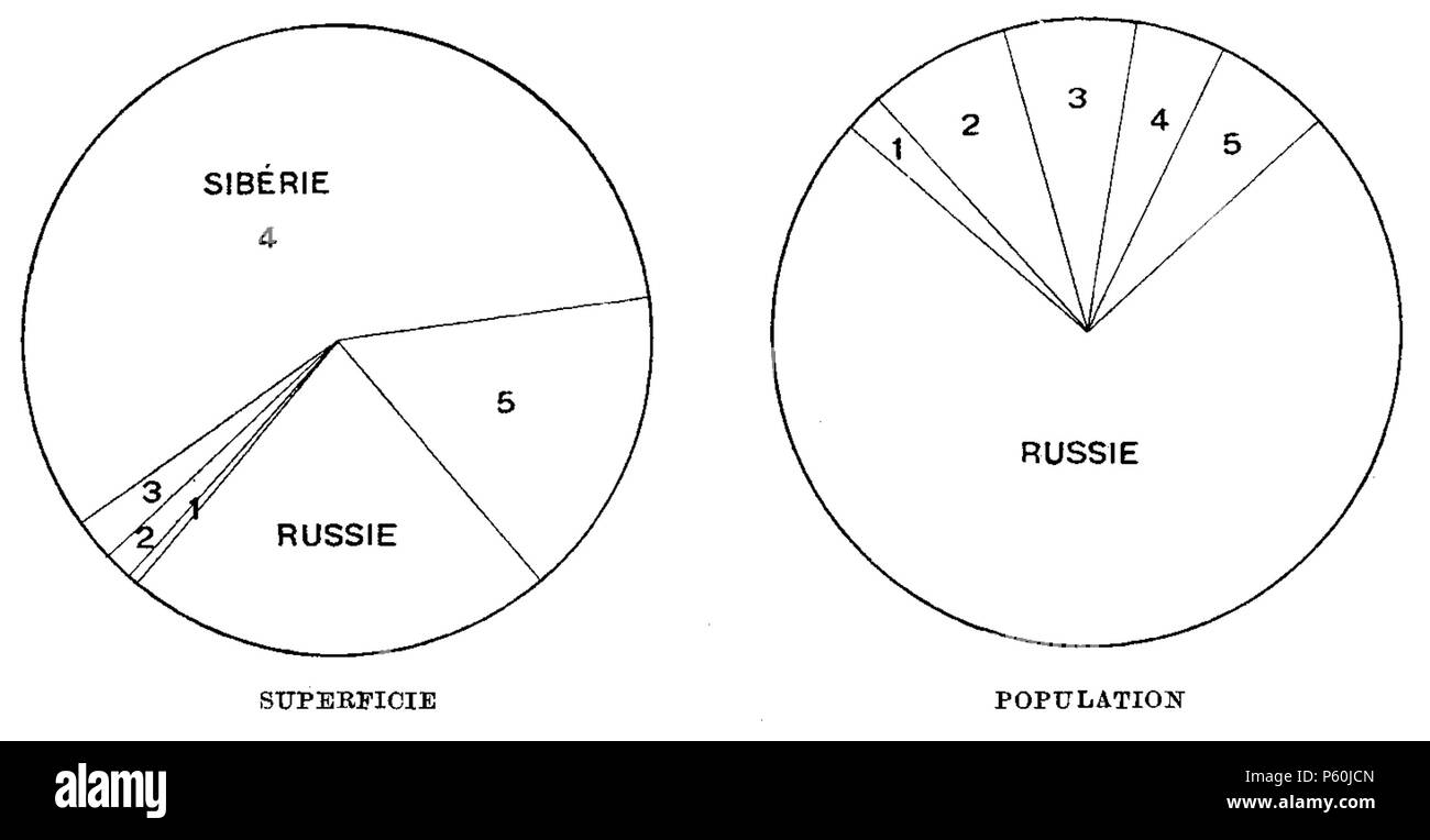 403 D 491 - Division de l'empire Russe - Liv 4-Ch 04 Stockfoto