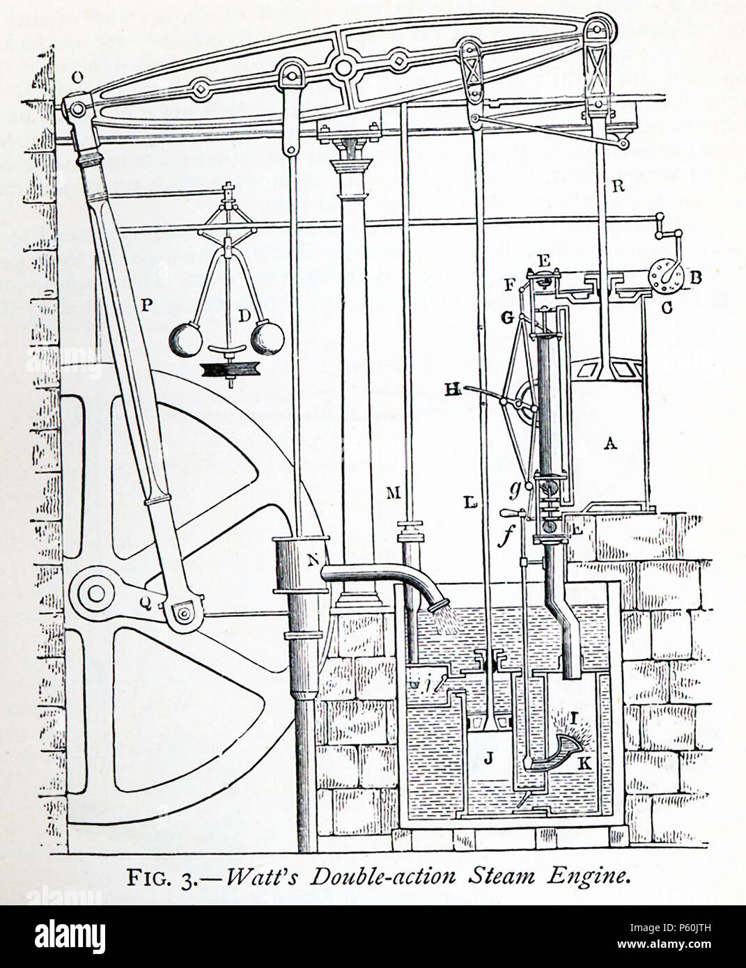Diese 870 s Abbildung zeigt Double-action Watt'schen Dampfmaschine. James Watt war ein schottischer Erfinder und Maschinenbauer. James Watt (1736-1819) wurde gesagt, die Macht der Dampf entdeckt zu haben, als er seine Hand vor der Wasserkocher, der eine sehr heiße Flüssigkeit gehalten. Verbesserungen des Watt die Dampfmaschine waren der Schlüssel zu den Änderungen, die mit der Industriellen Revolution kam. Stockfoto