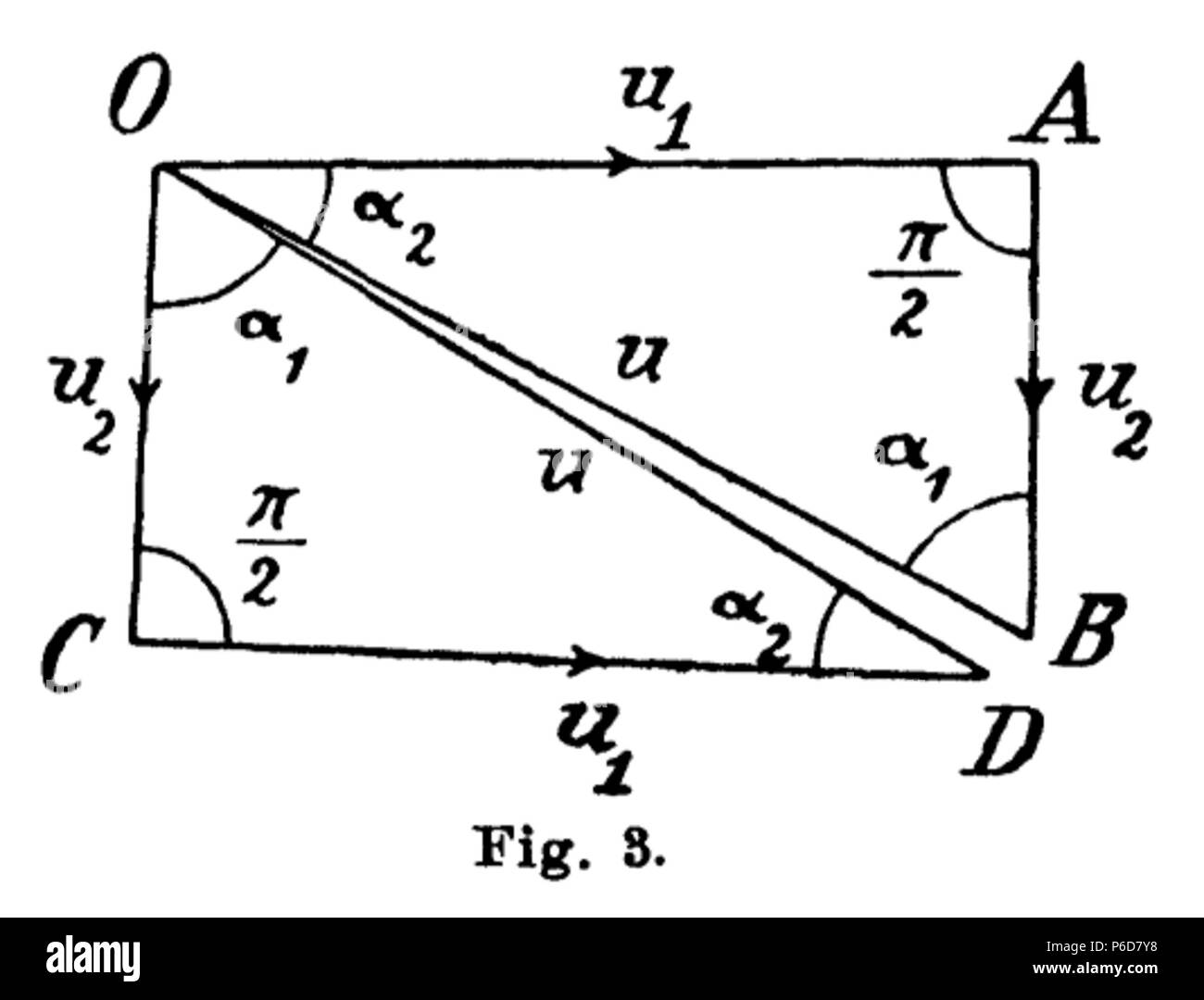 79 Varicak 1912 c Stockfoto
