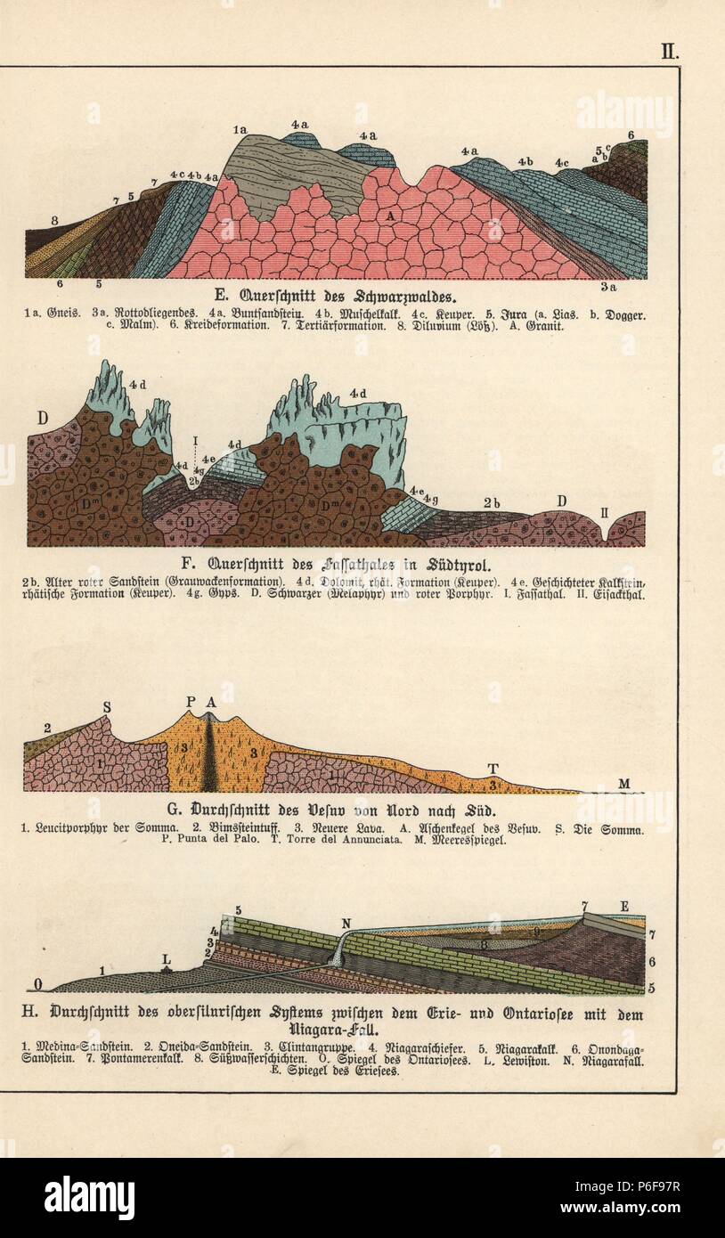 Geologische Querschnitte der Schwarzwald, Südtirol, den Vesuv und den Niagara Fällen. Chromolithograph von Dr. P. Die Rolle' Geologie und Paläontologie" in Gotthilf Heinrich von Schubert's "Naturgeschichte", Schreiber, München, 1886. Stockfoto