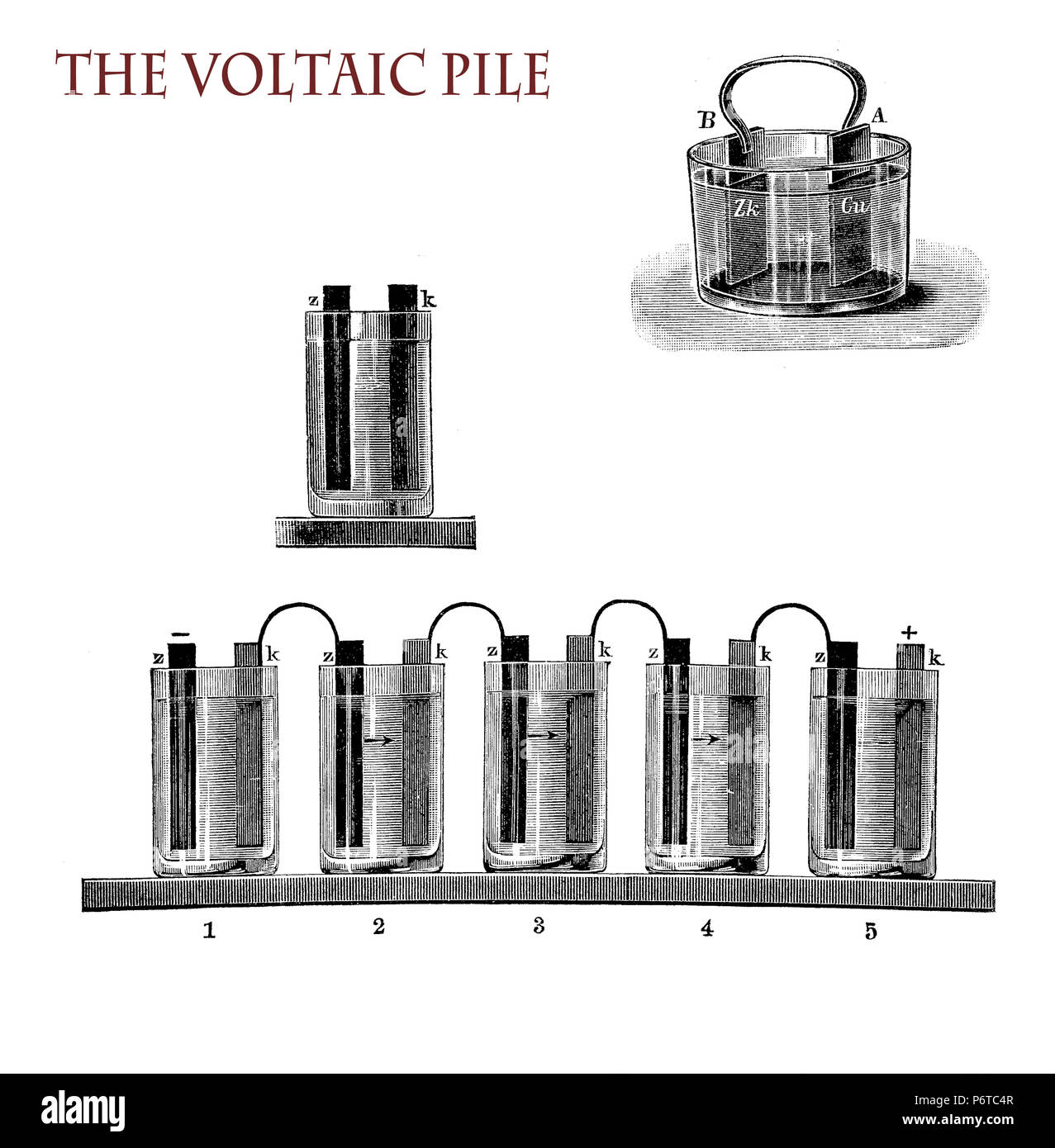 Strom- und Lab Anwendungen: voltasche Säule, die erste elektrische Batterie kontinuierlicher elektrischer Strom zu einem Stromkreis, erfunden von Alessandro Volta, vintage Abbildung zur Verfügung zu stellen Stockfoto