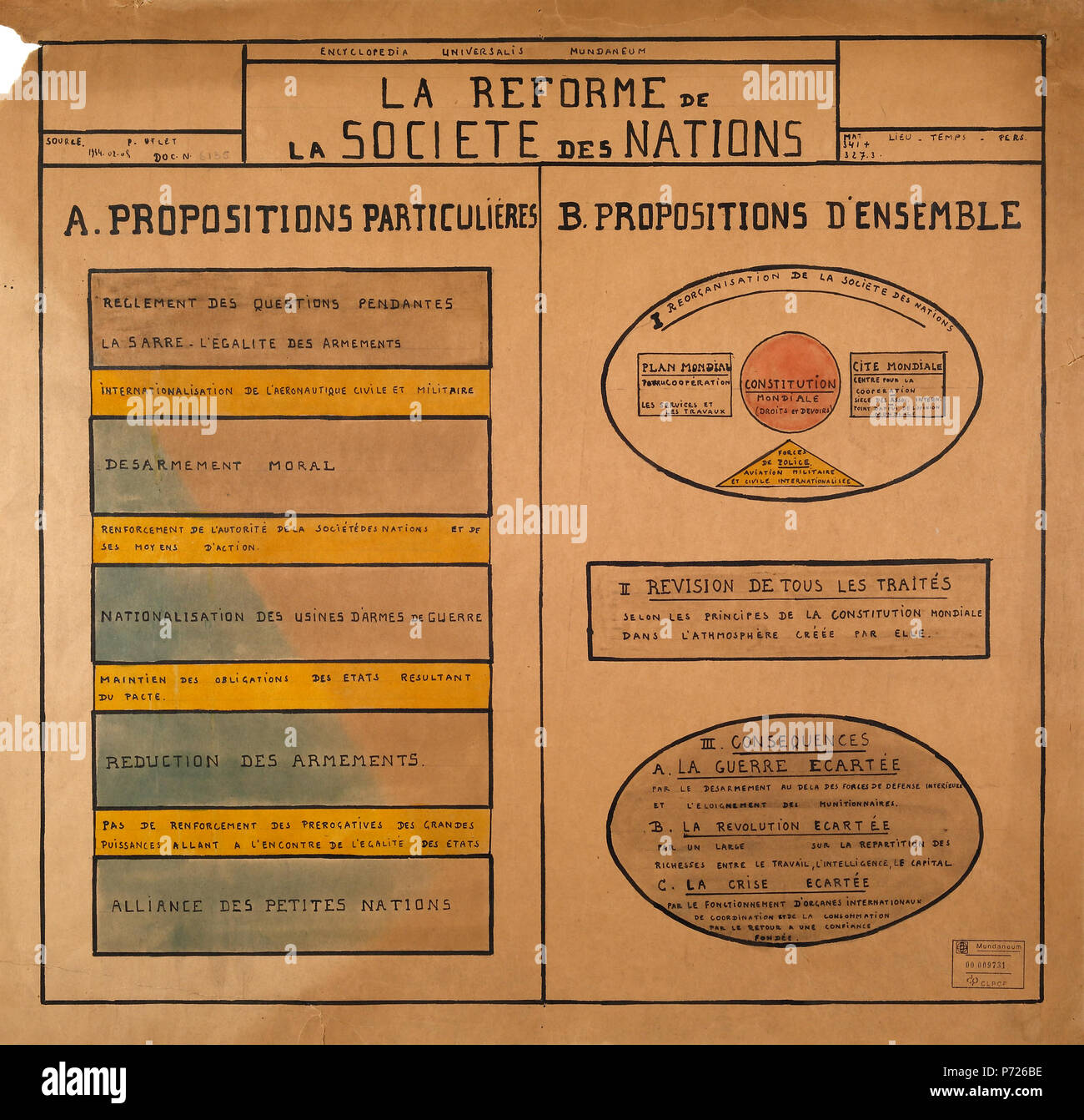 28 La réforme de la Société Des Nations Stockfoto