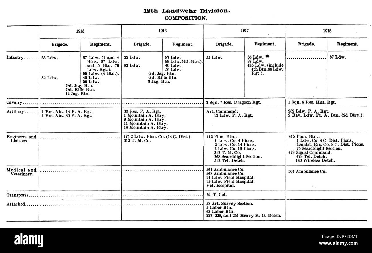 English: Gliederung 12. Landwehr-Division 1914-18. 7 Mai 2016, 04:46:02 42 Landwehrdivision 12. Stockfoto