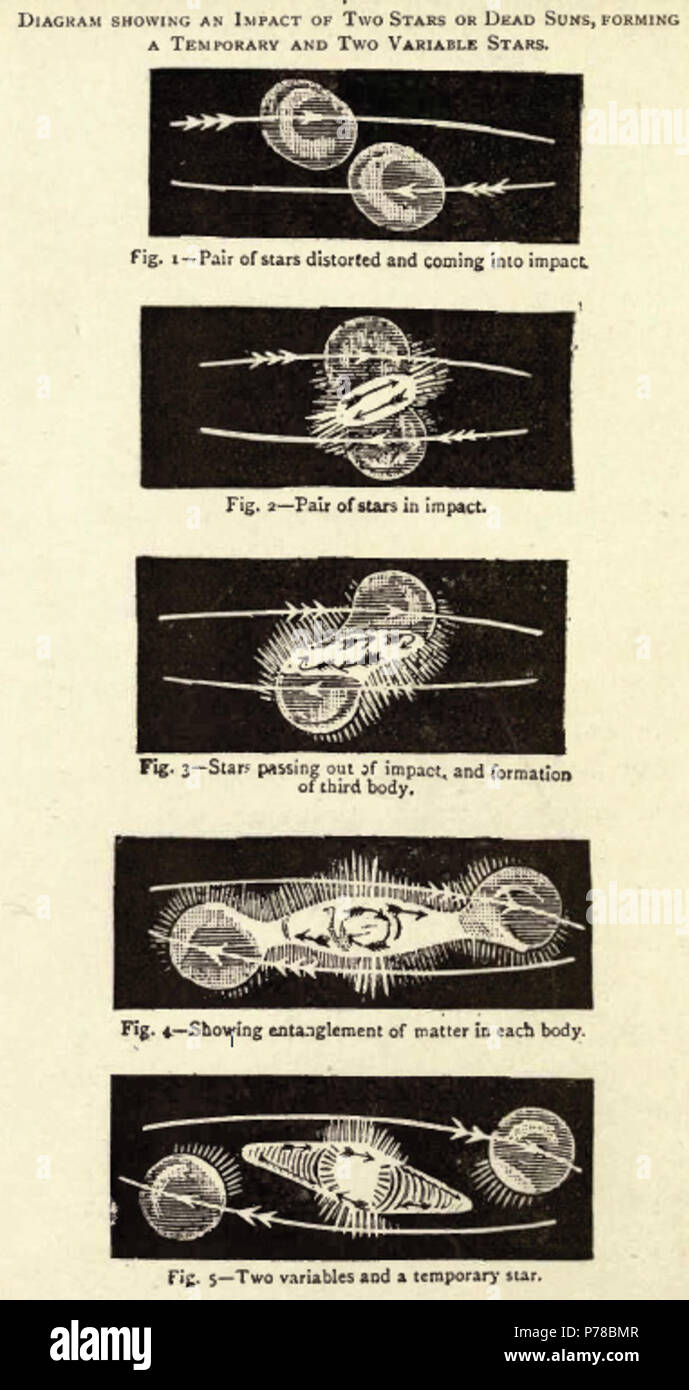 Englisch: Diagramm erläutert die partielle Auswirkung Theorie. 1901 49 Partielle Auswirkung Theorie Diagramm Stockfoto