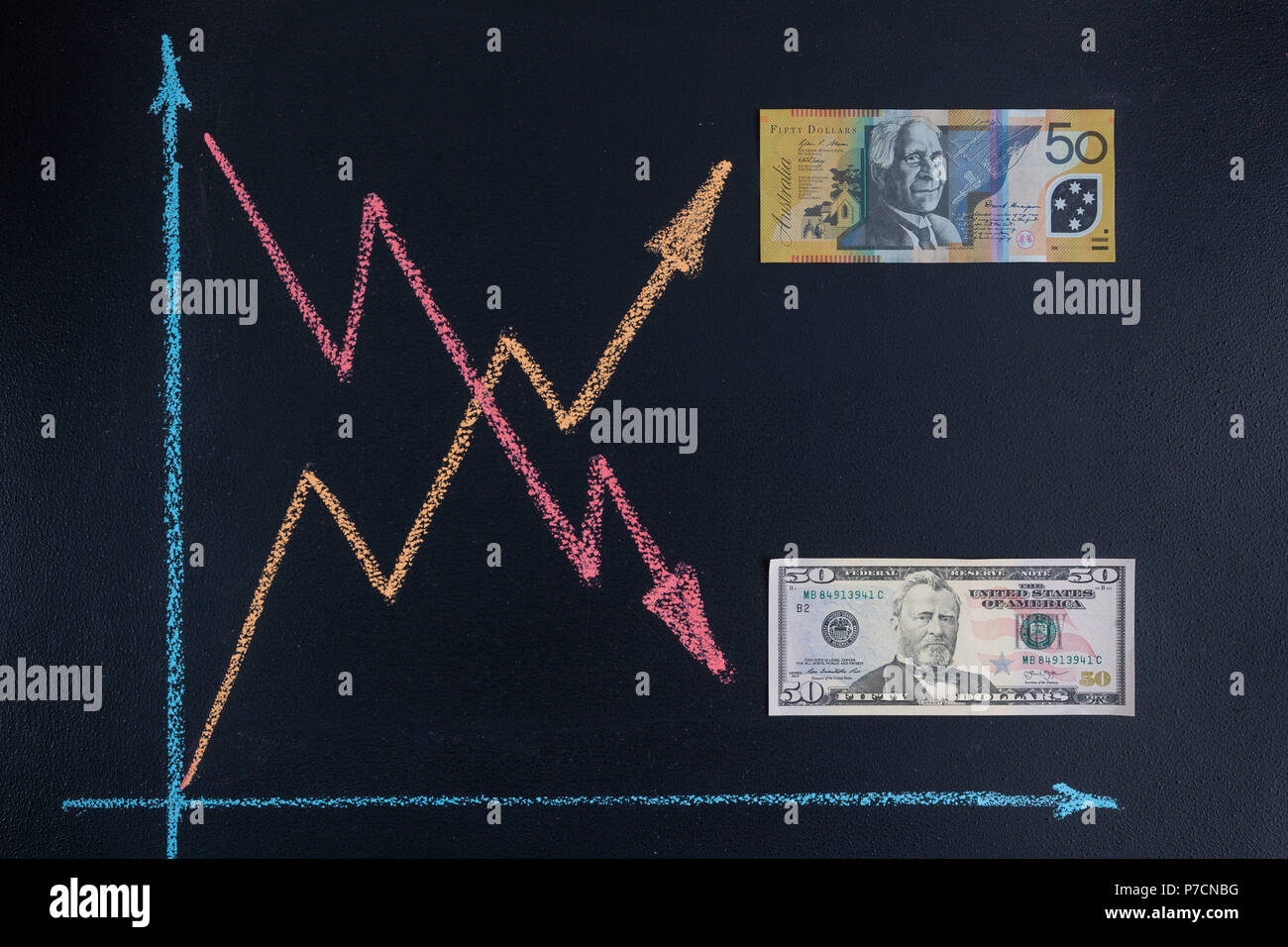 Forex Currency Trends Konzept Usd Nach Unten Geht Wahrend Aud - 