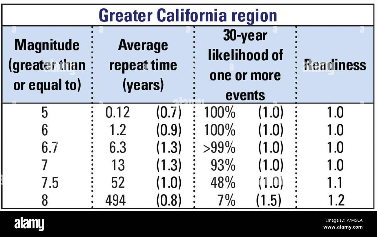 3 grössere Kalifornien Region EQ Risiko UCERF-3 (2014) 04. Stockfoto