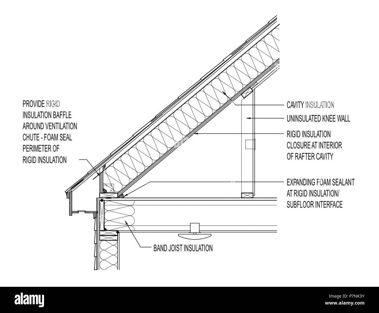 313 CAD 2-4 Knie Mauer in klimatisierten Raum 5-01014 GBA 1-31-12 0. Stockfoto