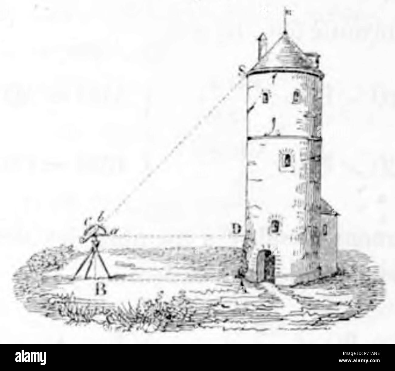 54 Bovier-Lapierre - "Traité élémentaire de trigonométrie rectiligne 1868, illust p070 Stockfoto