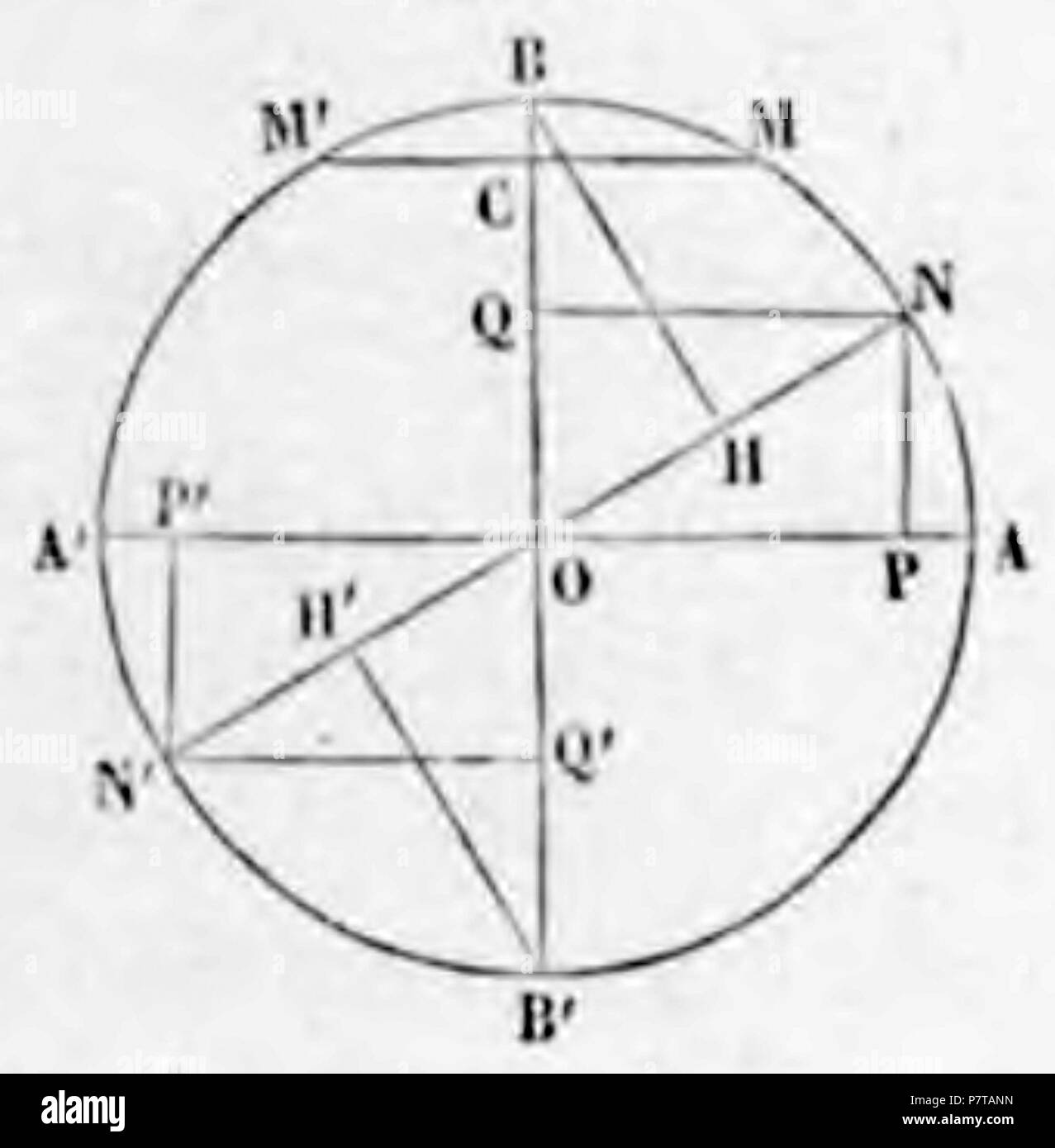 54 Bovier-Lapierre - "Traité élémentaire de trigonométrie rectiligne 1868, illust p109 Stockfoto