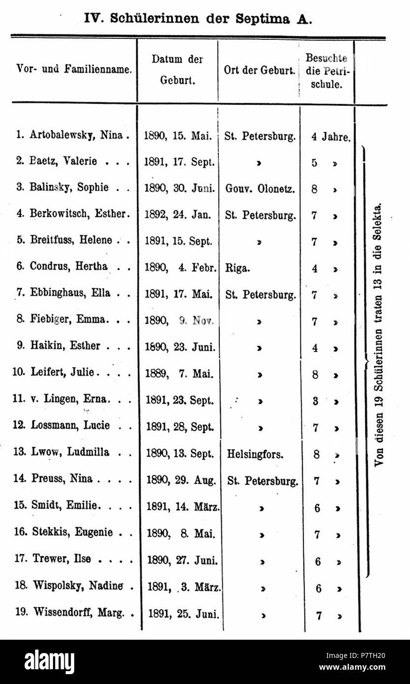 Englisch: 1908 SeptimaA. 23 August 2014, 18:40:17 5 1908 SeptimaA Stockfoto