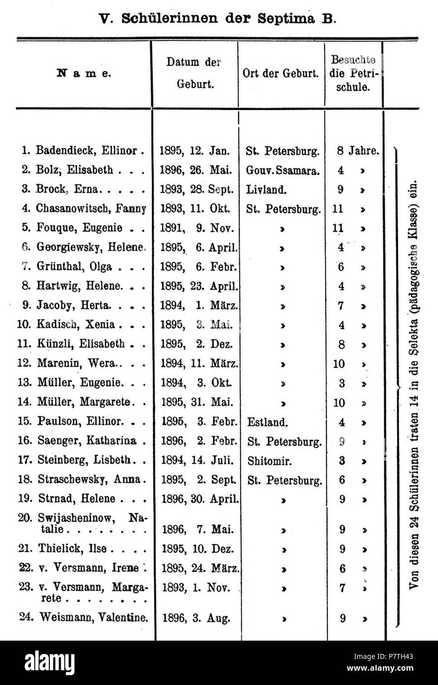 : 1912 SeptimaB. 30 August 2014, 00:06:28 6 1912 SeptimaB Stockfoto