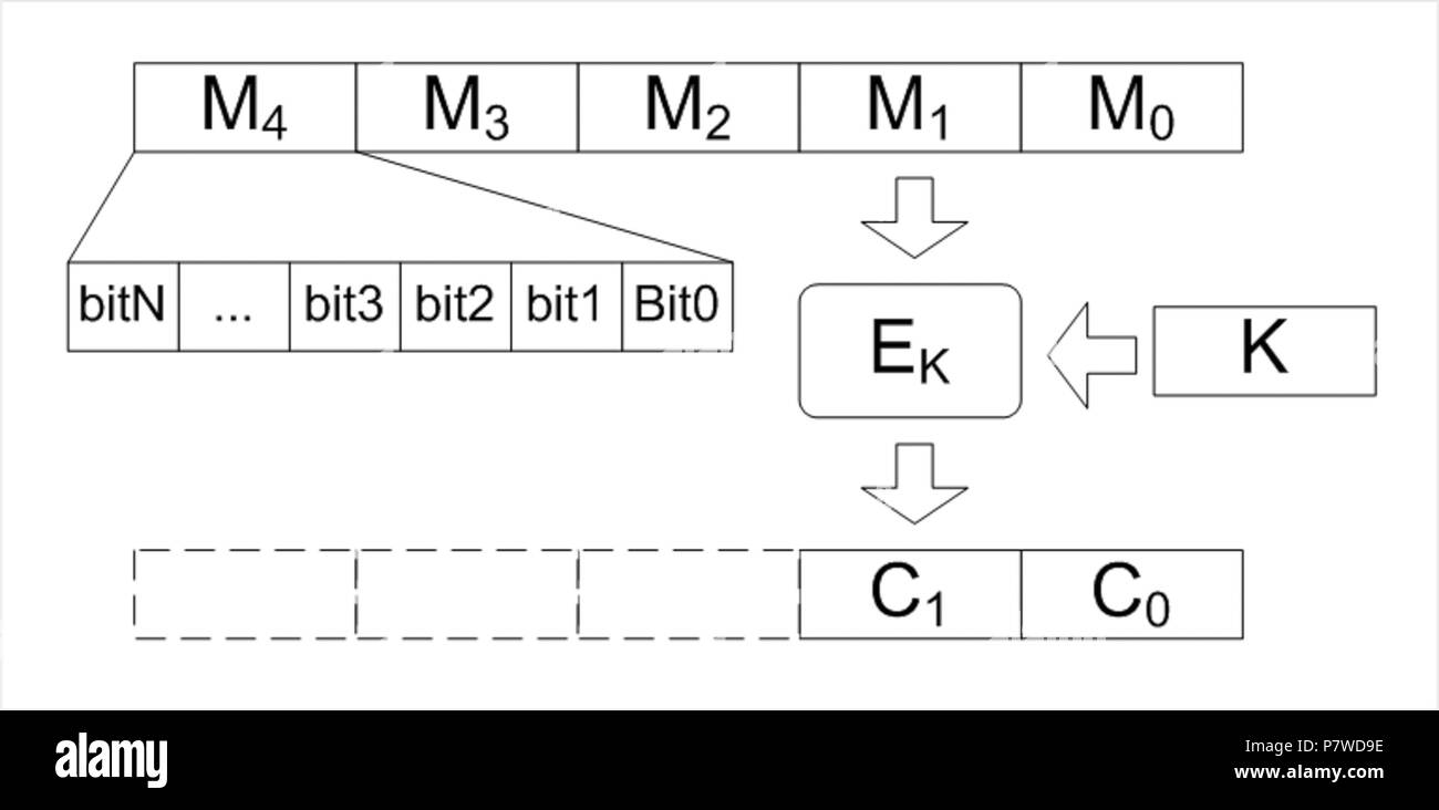 47 Blockchiffre Stockfoto