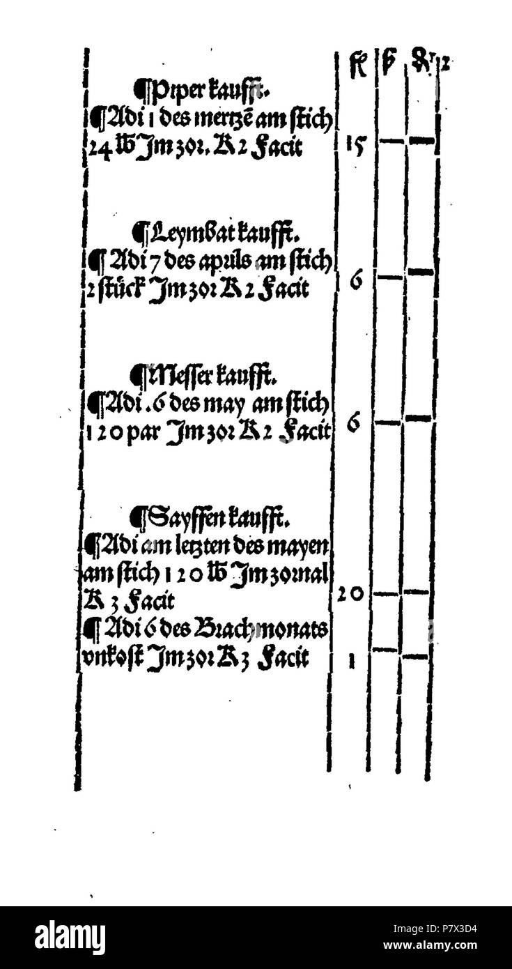 . Ayn Neue Kunstlich buech welches gar gewiss vnd behend lernet / Der gemainen Regel Demre/welschen praktisch/Regeln falsi vñ erlichë Regeln.... Deutsch: Dies ist ein Scan des historischen Buches Deutsch: Dies ist ein Scan des historischen Dokument. N/A 129 De Rechenbuch (Schreiber) 199 Stockfoto