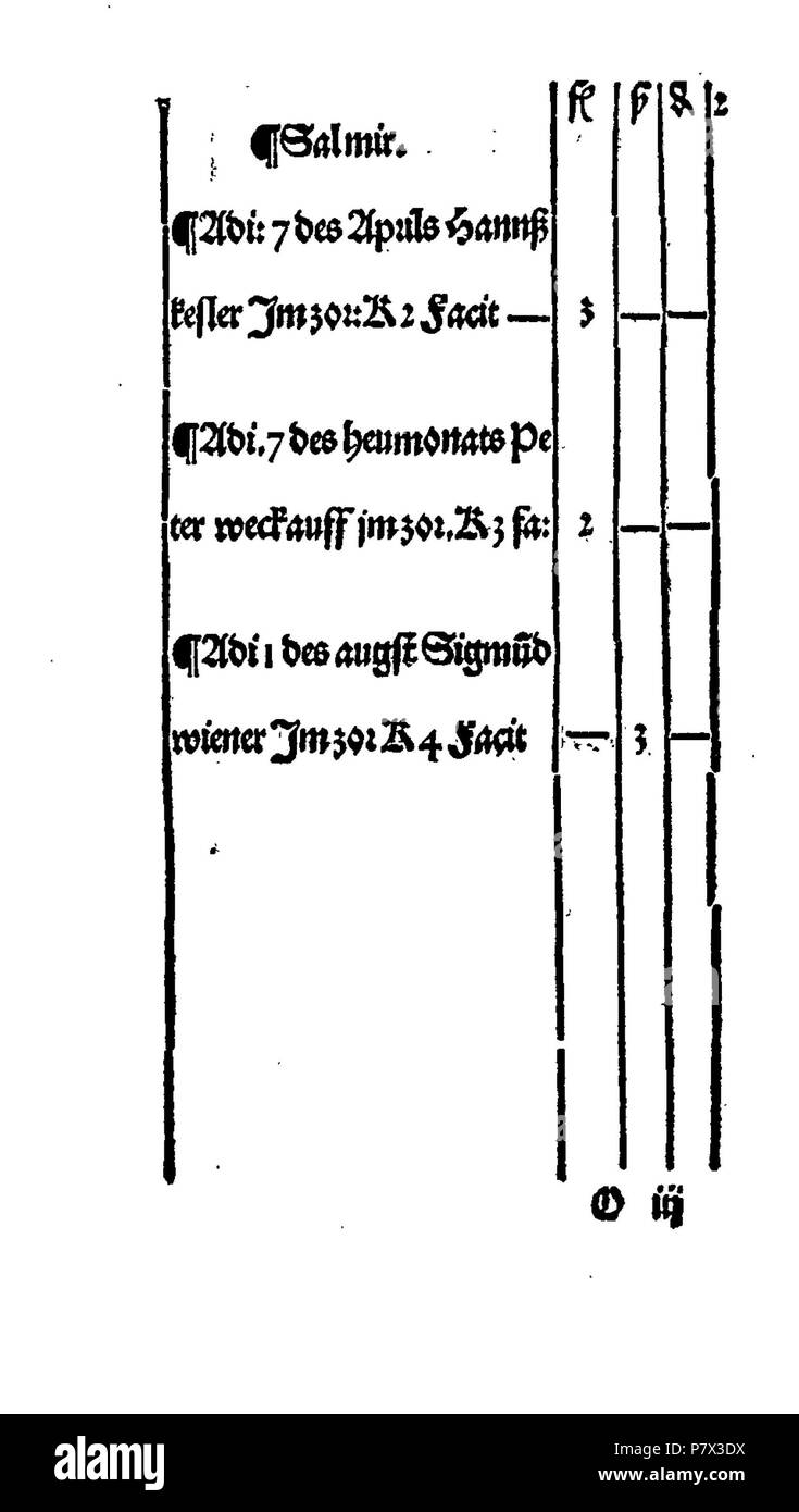 . Ayn Neue Kunstlich buech welches gar gewiss vnd behend lernet / Der gemainen Regel Demre/welschen praktisch/Regeln falsi vñ erlichë Regeln.... Deutsch: Dies ist ein Scan des historischen Buches Deutsch: Dies ist ein Scan des historischen Dokument. N/A 129 De Rechenbuch (Schreiber) 221 Stockfoto