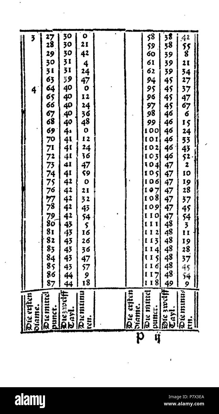 . Ayn Neue Kunstlich buech welches gar gewiss vnd behend lernet / Der gemainen Regel Demre/welschen praktisch/Regeln falsi vñ erlichë Regeln.... Deutsch: Dies ist ein Scan des historischen Buches Deutsch: Dies ist ein Scan des historischen Dokument. N/A 129 De Rechenbuch (Schreiber) 231 Stockfoto
