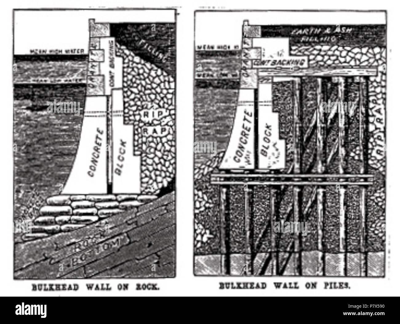 Englisch: Variationen von George S. Greene Jr's Schottwände (von den Docks und Piers von New York City) Je nach unten. English: Variationen von George S. Greene Jr.'s Dammbalken-Wänden (der Docks und Piers von New York City) abhängig vom Bau-Untergrund. 6 Juni 1895 56 Bulkheadwall-Varianten Stockfoto