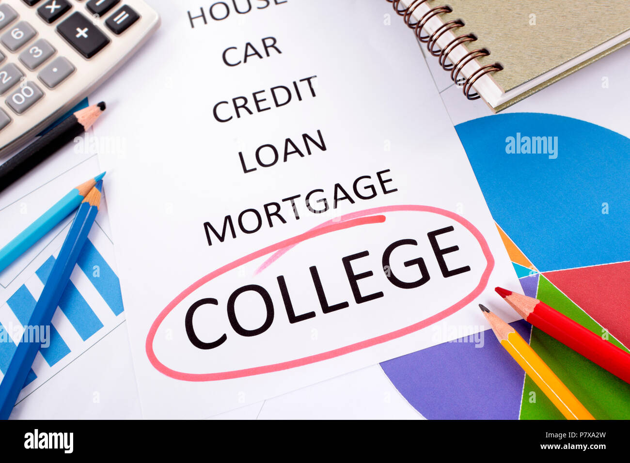 Das Wort College in Rot mit einer Liste von Sparen und Schuldtiteln von Grafiken, Diagramme, Bücher und Stifte umgeben eingekreist. Stockfoto