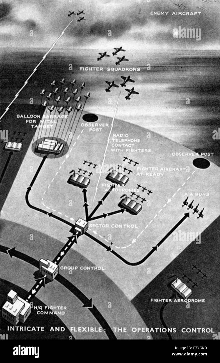 Englisch: Eine Illustration des "owding System' der defensiven Air Control, aus einem Luft Ministerium Broschüre 1941. In der linken unteren ist die allgemeine Steuerung bei Fighter Command HQ bei Bentley Priory, gezeigt, dis. 1941 295 Operations Control von Broschüre 1941 Stockfoto