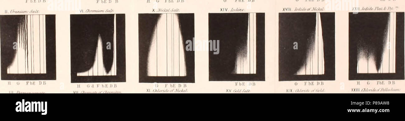 "Die philosophischen Zeitschrift; ein Journal der theoretischen, experimentellen und angewandten Physik' (1798) Stockfoto