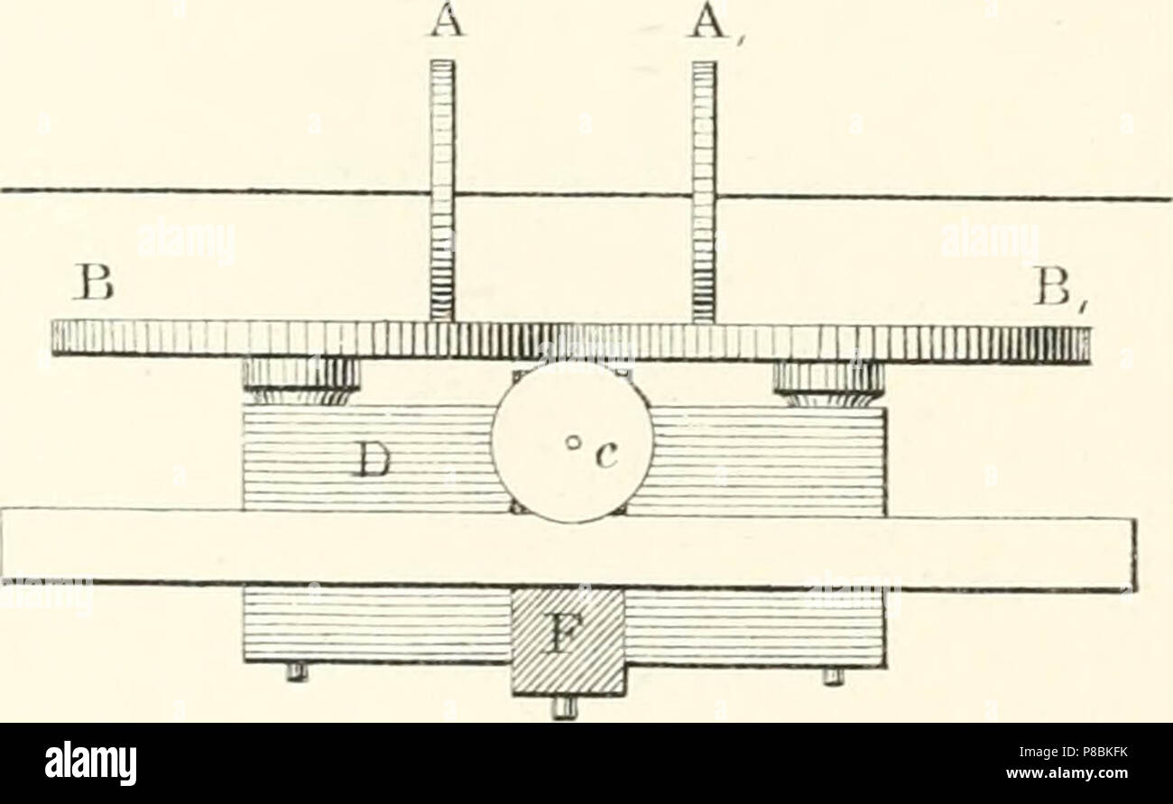 "Die philosophischen Zeitschrift; ein Journal der theoretischen, experimentellen und angewandten Physik' (1798) Stockfoto