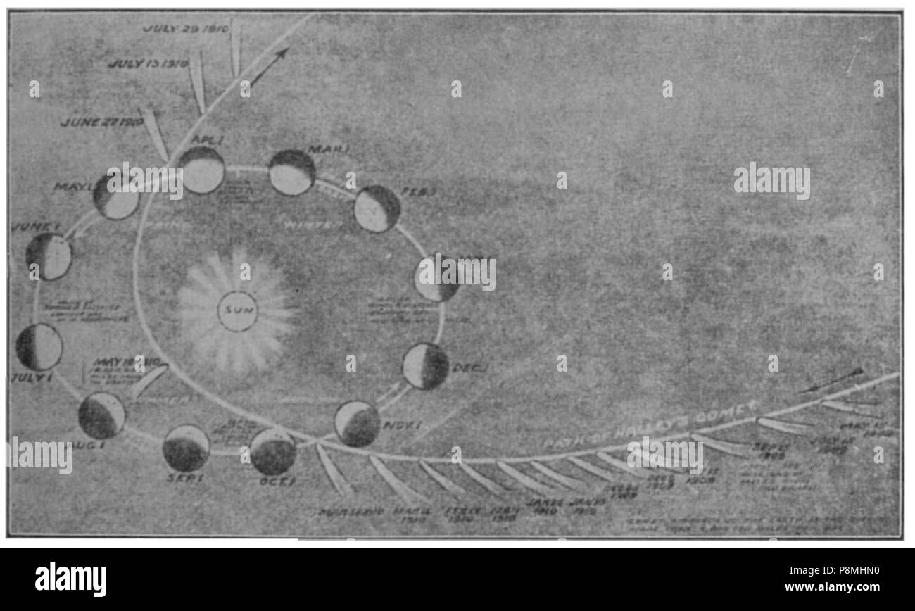 . 577 Voyage im Raum Seite 019 Stockfoto