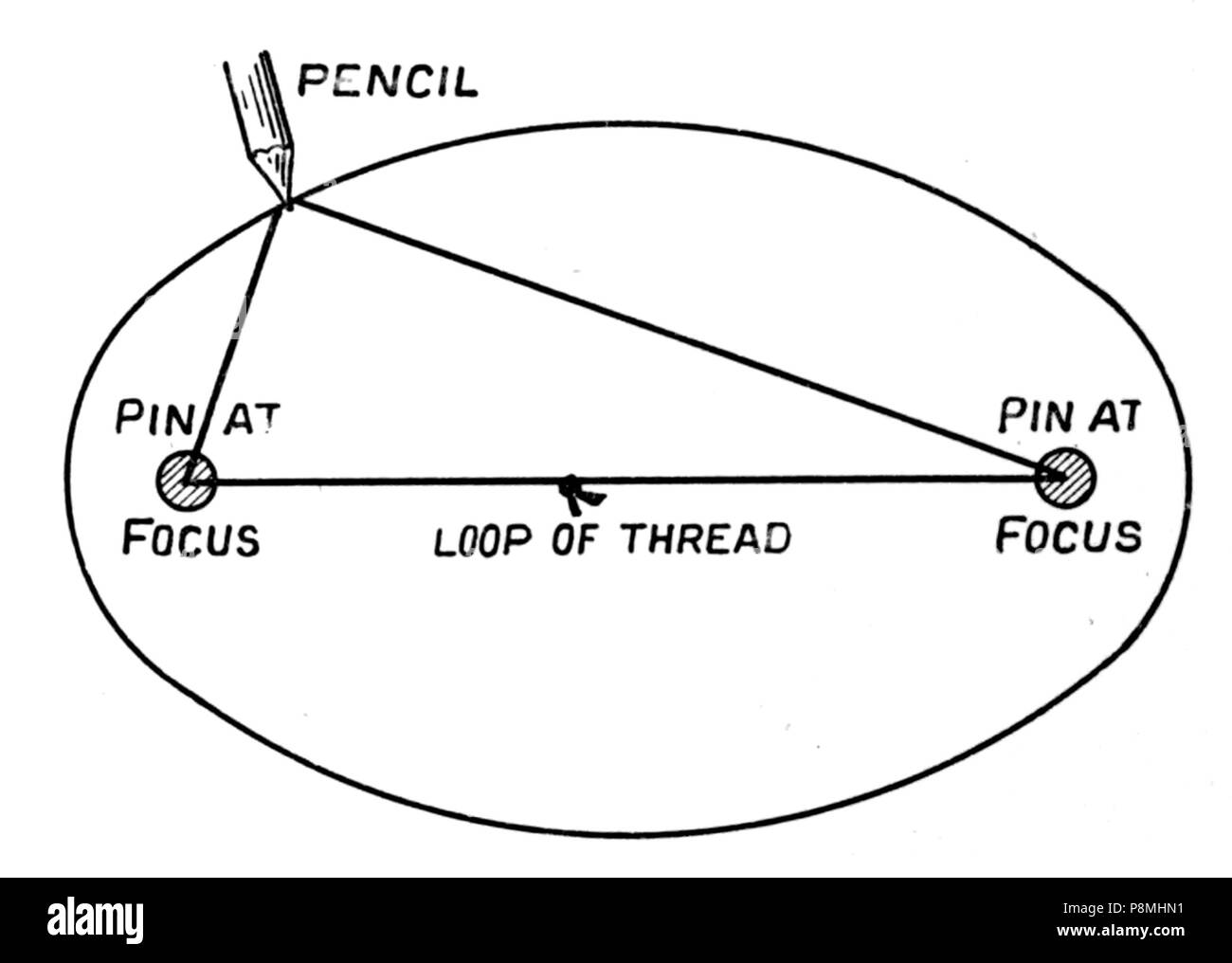 577 Voyage im Raum Seite 018 Stockfoto