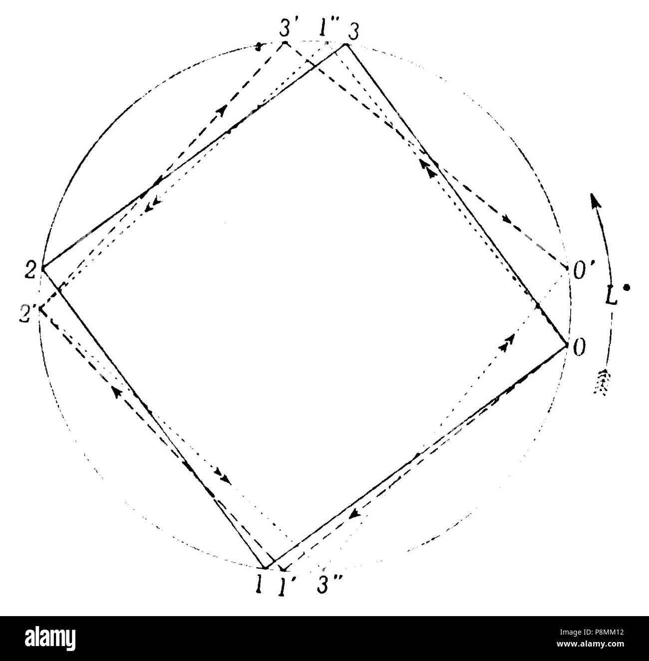 585 WitteSagnac 7 Stockfoto