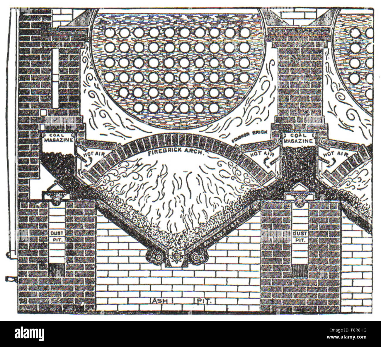 . 436 NSRW Gitter Rss Feed von einer mechanischen Heizer Stockfoto