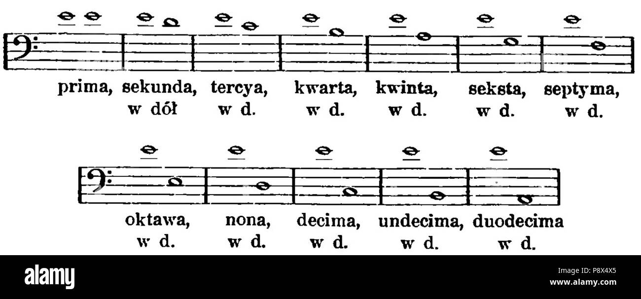 65 Bolesław Raczyński-Teorya muzyki Seite 36 1. Stockfoto