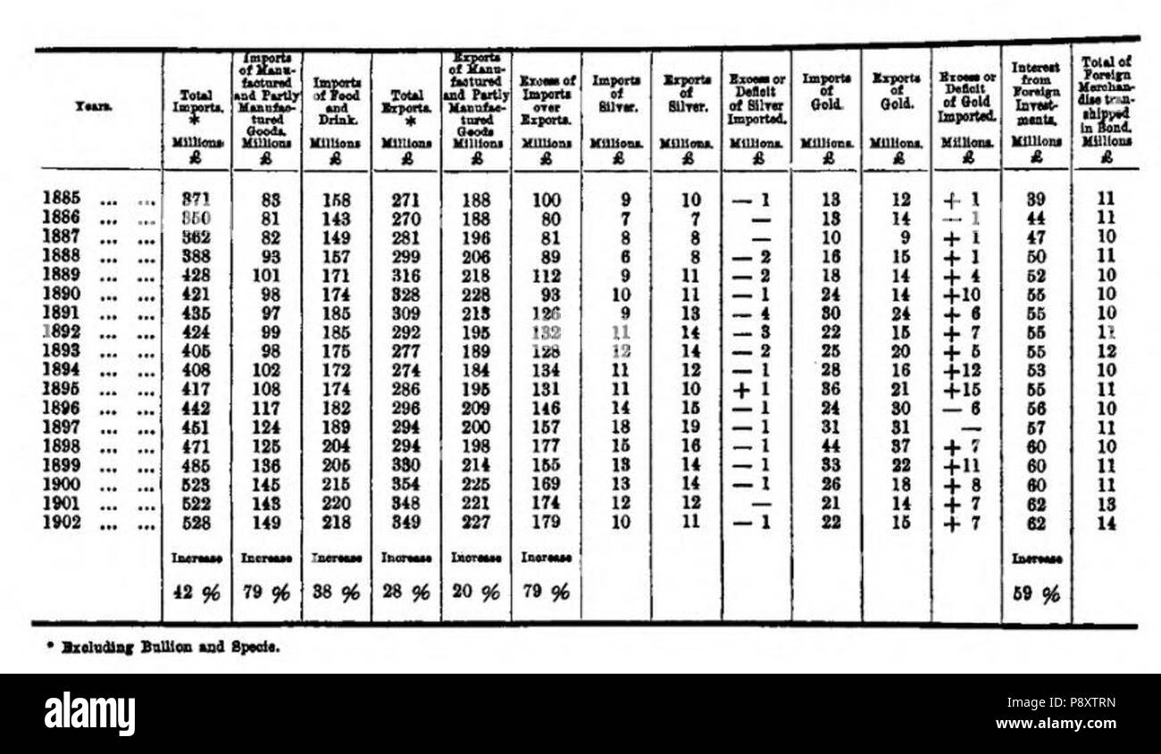. 288 Außenhandel und der Geldmarkt Tabelle Seite 11 Stockfoto