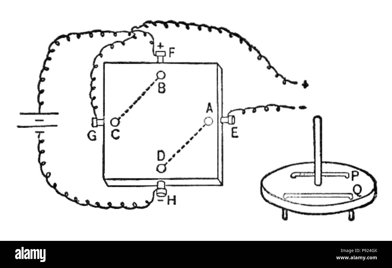 434 NSRW eine typische Kommutator Stockfoto